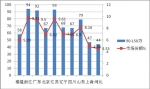 浙江地區2014年1-8月高檔客車市場五大特點調研分析