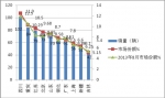 2014年8月份LNG客車市場分析