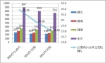 2014年1-10月華中地區9-10米公交市場四大特點剖析