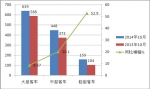 2014年10月份CNG客車市場分析