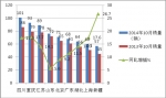 2014年10月份LNG客車市場分析