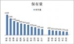 山東區(qū)域大中型旅游客車需求特征調研分析