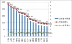 2014年12月份11-12米公路客車市場分析