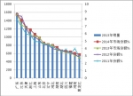2014年團體客車市場六大特征總結