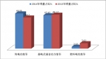2014年新能源客車銷售數(shù)據(jù)特點小結及發(fā)展簡析