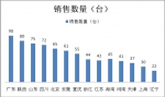 2014年考斯特銷售數據分析及產品改進思考