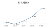 2014年客車市場六大特點總結