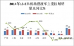 2014年機場擺渡客車市場總結