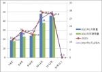2015年1月海南大中型旅游客車市場調研分析