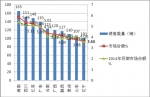 2015年1月份旅游客車市場解析
