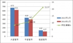 2015年1月份CNG客車市場分析