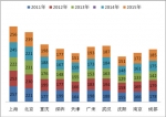 2015年1月北上廣深等十大城市大型公交市場剖析