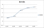 2015年1-2月福州等十大二線城市10-11米公交市場分析