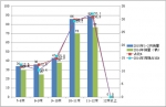 2015年1-2月四川旅游客車市場調研分析