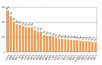 2014年國內專用校車市場現狀淺析(下）