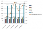 2015年1-2月大西南地區座位客車市場特點剖析