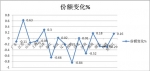 2015年前2月團體客車市場分析及后期預測	