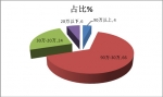 2015年1-2月30萬-50萬中高檔客車市場解析