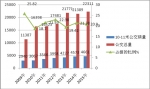 2015年1-4月福州等十大二線城市10-11米公交市場(chǎng)分析