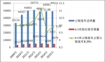 2015年1-4月8-9米中型公路客車市場(chǎng)特點(diǎn)解析