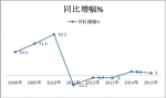 2015年1-4月農(nóng)村客運(yùn)市場(chǎng)分析