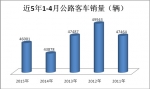 2015年1-4月公路客車市場(chǎng)特點(diǎn)剖析