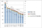 2015年4月份LNG客車市場(chǎng)分析