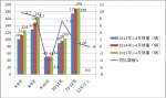 2015年1-4月四川旅游客車市場及環(huán)境調(diào)研分析
