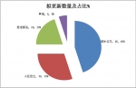 安徽合肥、蕪湖新能源公交客車市場需求調(diào)研分析