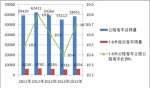 2015年1-5月7-8米公路客車市場特點淺析