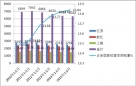 2015年1-5月長三角地區座位客車市場特點剖析