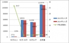 2015年1-5月30萬以下低檔客車市場解析