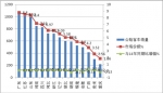 2015年1-5月11-12米公路客車市場特點剖析