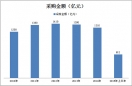 客車市場中的政府采購行為特征及營銷策略簡析
