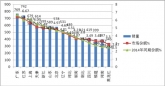 2015年上半年團體客車市場五大特點總結