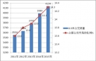 2015年1-7月南寧等十大二線城市8-9米公交市場分析