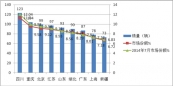 2015年7份月LNG客車市場分析