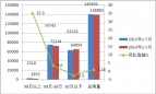 2015年1-7月中高檔客車市場解析