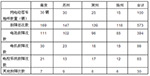 江蘇區(qū)域1-7月新能源客車市場(chǎng)調(diào)研分析