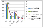2015年1-8月城鄉(xiāng)公交市場(chǎng)分析及發(fā)展趨勢(shì)判斷