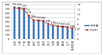  2015年1-8月MPB客車市場(chǎng)五大特點(diǎn)解析及預(yù)測(cè)