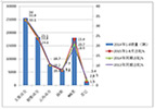 2015年1-8月30萬(wàn)以下大中型客車市場(chǎng)特點(diǎn)簡(jiǎn)析