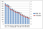 2015年8月份新能源客車銷售數據簡析