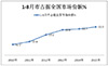 2015年1-8月蘇、魯、粵等五大區域11-12米公路客車特點剖析