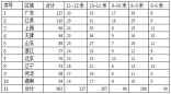 2015年8月份團體客車銷售分析