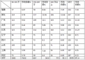 浙江地區2015年1-8月高檔客車市場調研分析