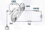 電渦流緩速器的發展及應用