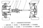 全輪驅動的汽車傳動系有哪些部件構成？ 