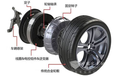 ProteanDrive輪轂電機驅動系統